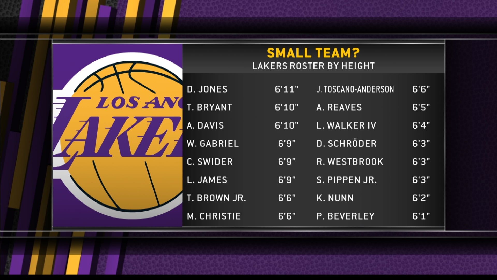 Your Los Angeles Lakers starting - Spectrum SportsNet