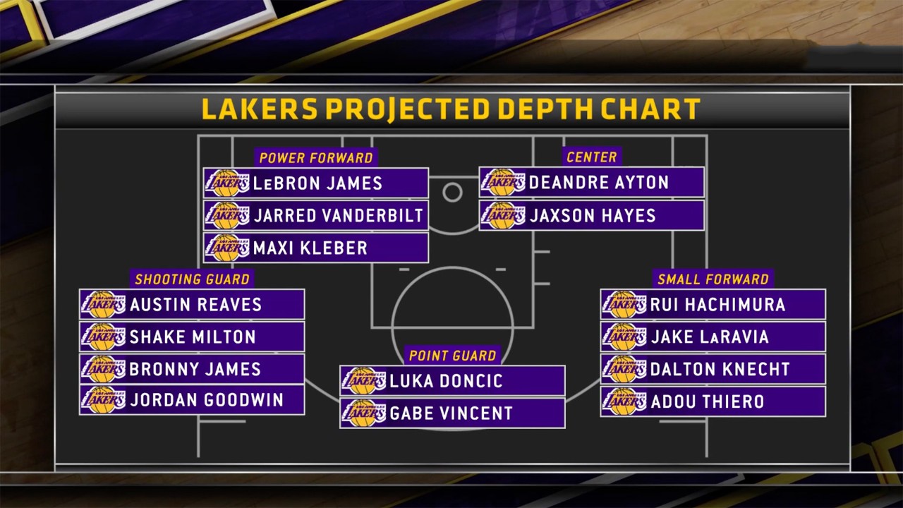 Los Angeles Lakers | Spectrum SportsNet